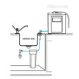 UC Conversion Kit No Faucet