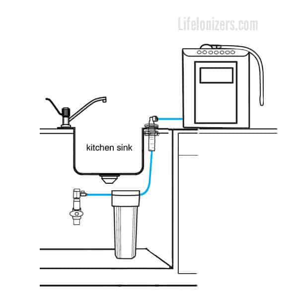 UC Conversion Kit No Faucet